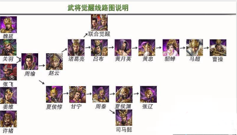 攻城掠地初级宝釉的施工流程是怎样的